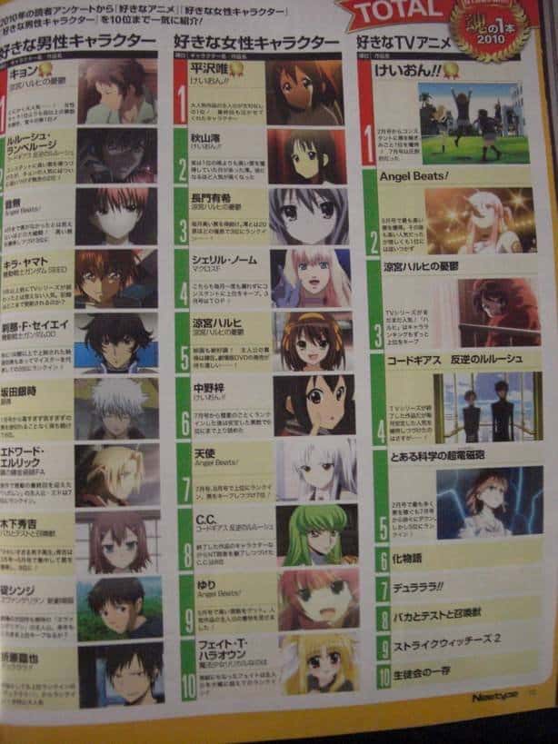 Top 10 Anime y Personajes del 2010 según Newtype