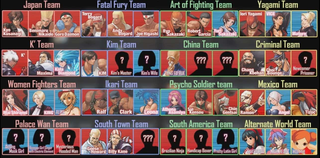 Se filtra la posible plantilla de peleadores de The King of Fighters XIV