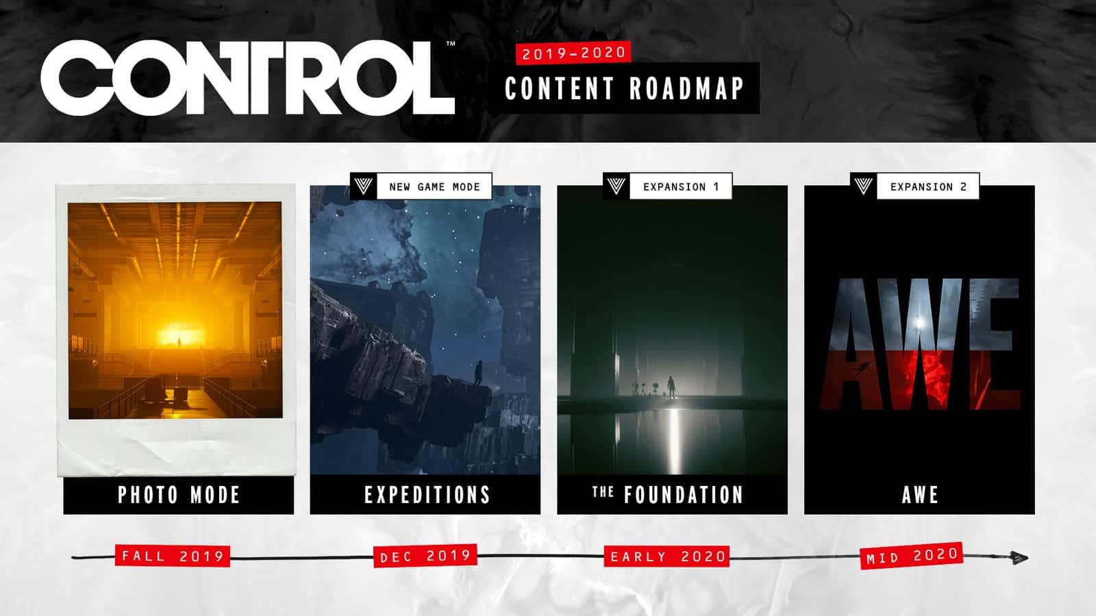 Este es el contenido y las fechas para el contenido de Control