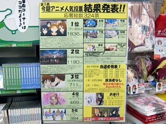 Top 10 Anime Primavera 2010 por Cospa: Tenshi-chan la favorita